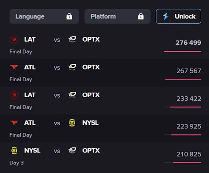 CDL Match viewership